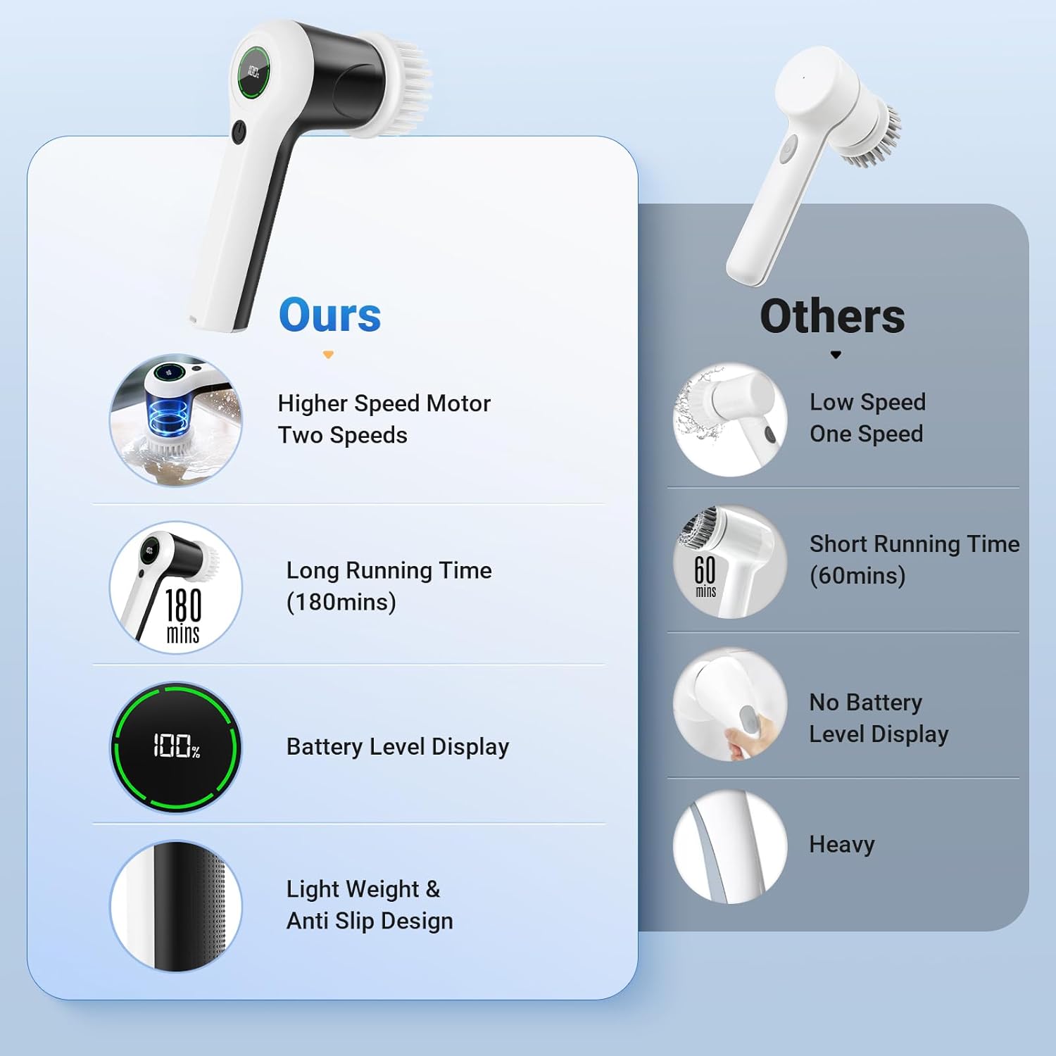 PowerSpin Cordless Scrubber