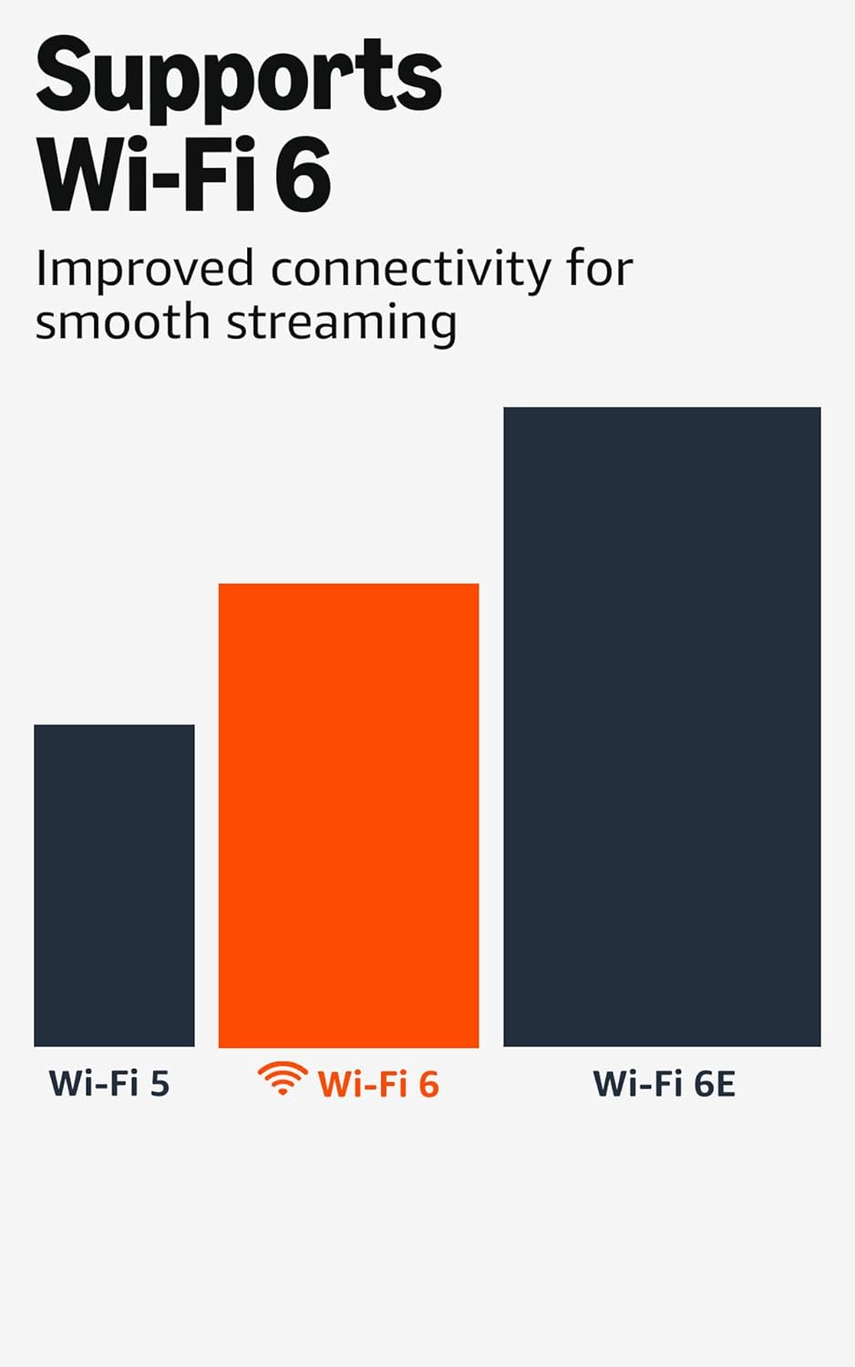 SmartStream Fire TV Stick Plus